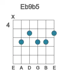 Guitar voicing #1 of the Eb 9b5 chord